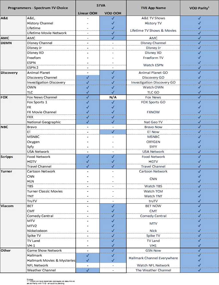 Spectrum Digital Tier 2 Channel Line Up - Digital Photos ...