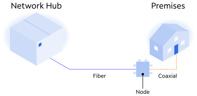 Fiber-Powered network diagram