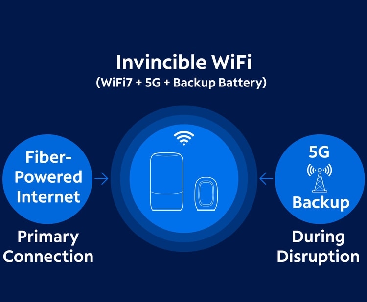 Invincible WiFi™